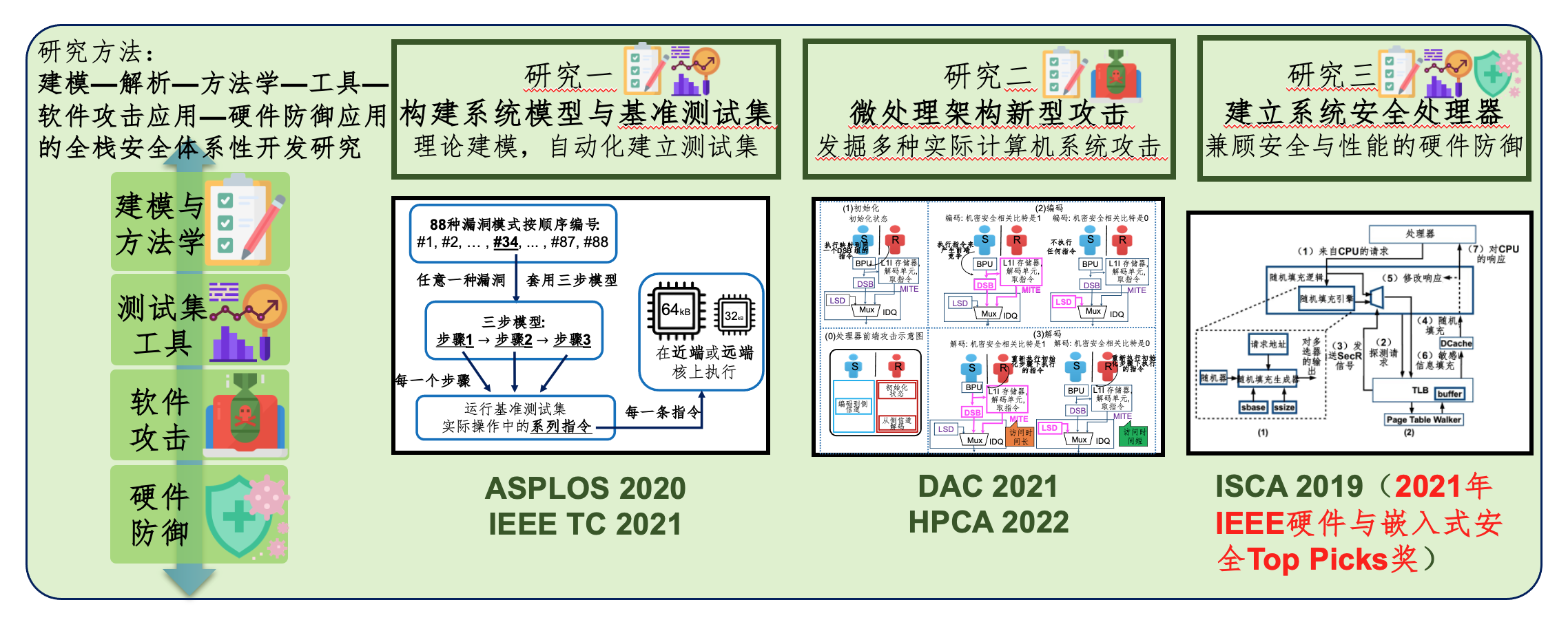 研究2.png