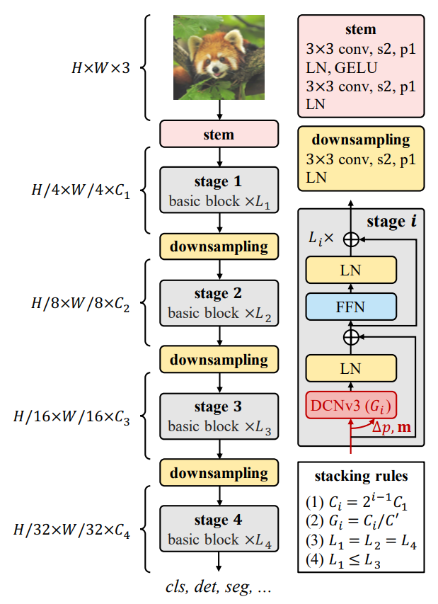 dcn-v3.png