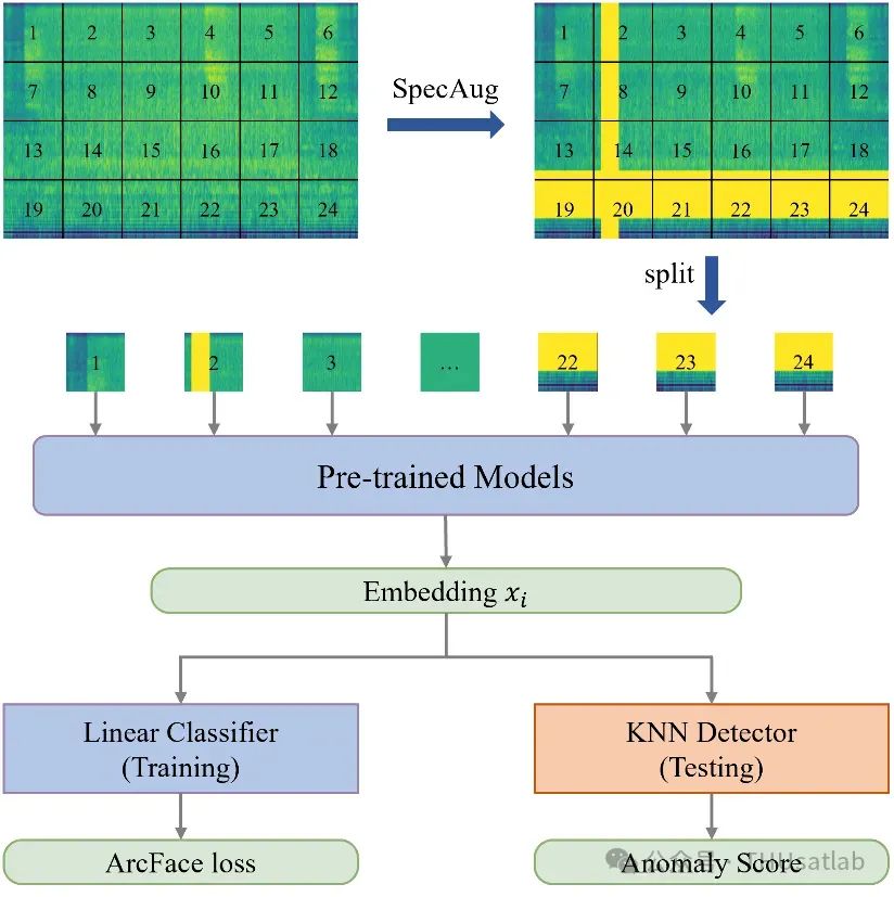 task2-method.jpg