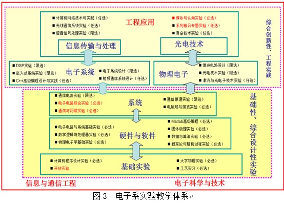 实验教学体系.jpg