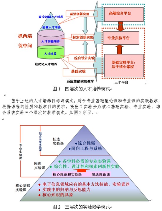 实验教学与人才培养模式.jpg 实验教学与人才培养模式.jpg