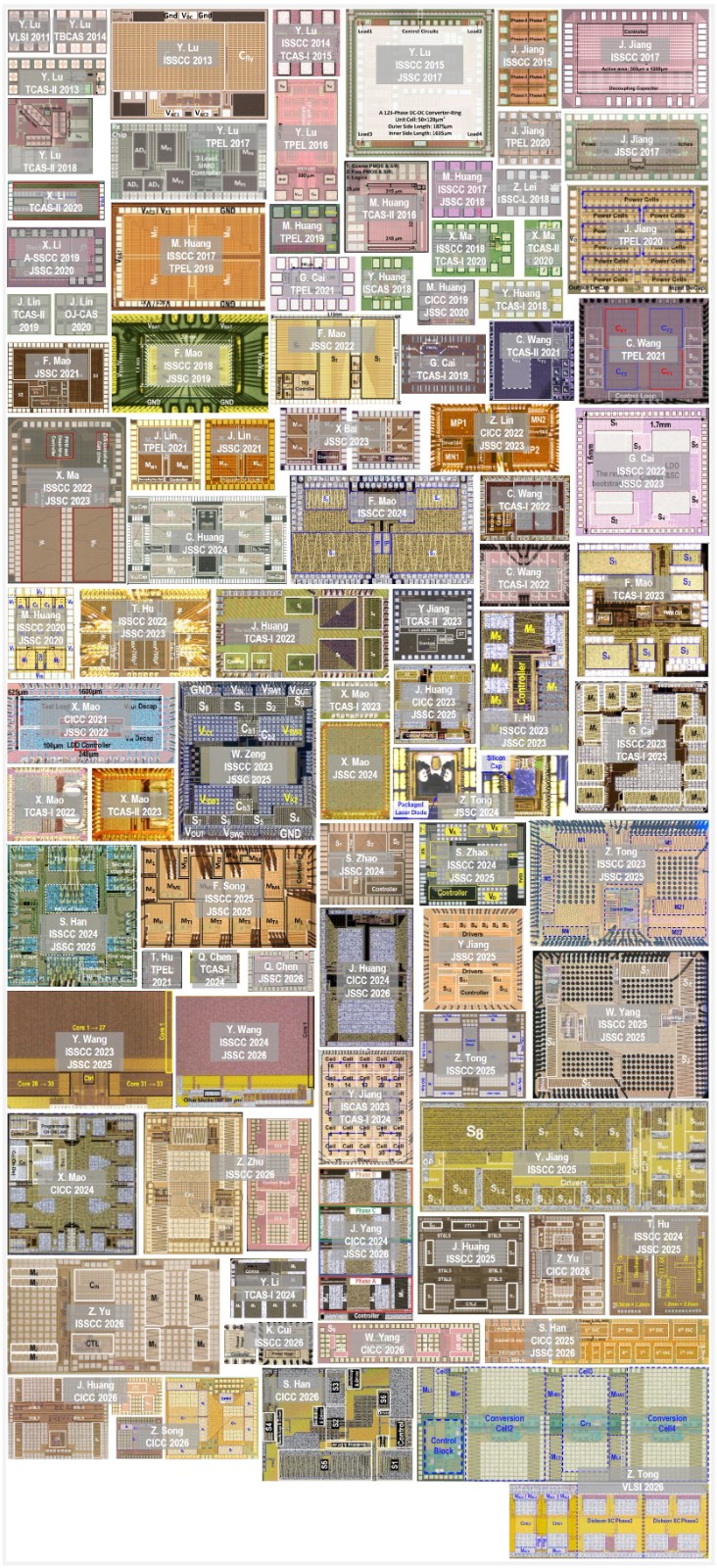 ALL CHIPS 2010-2025.jpg